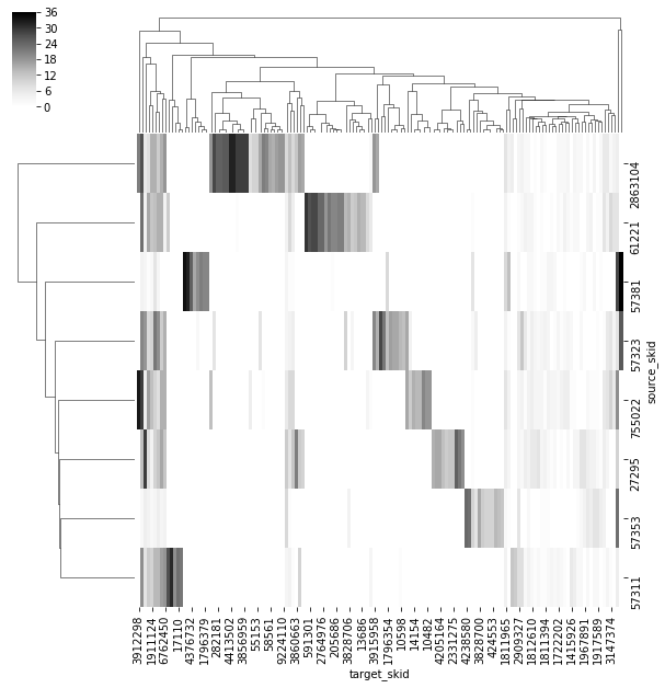 ../_images/connectivity_basics_9_0.png