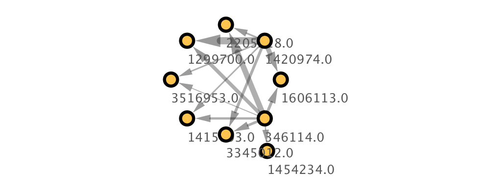 ../_images/python2cytoscape_20_0.png