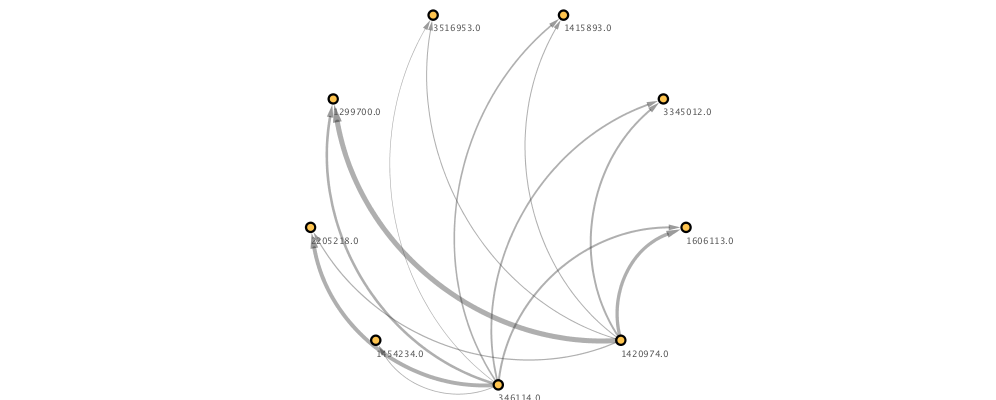 ../_images/python2cytoscape_32_0.png